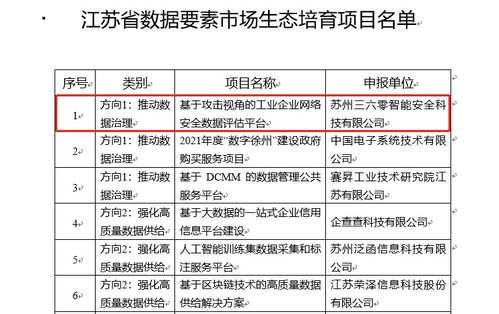360入選江蘇省數(shù)據(jù)要素市場(chǎng)生態(tài)培育項(xiàng)目，助力工業(yè)互聯(lián)網(wǎng)數(shù)據(jù)服務(wù)發(fā)展
