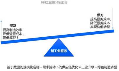 數(shù)字化讀書(shū)會(huì)（上） 新工業(yè)服務(wù)——工業(yè)互聯(lián)網(wǎng)的模式、理念與技術(shù)創(chuàng)新中的數(shù)據(jù)服務(wù)
